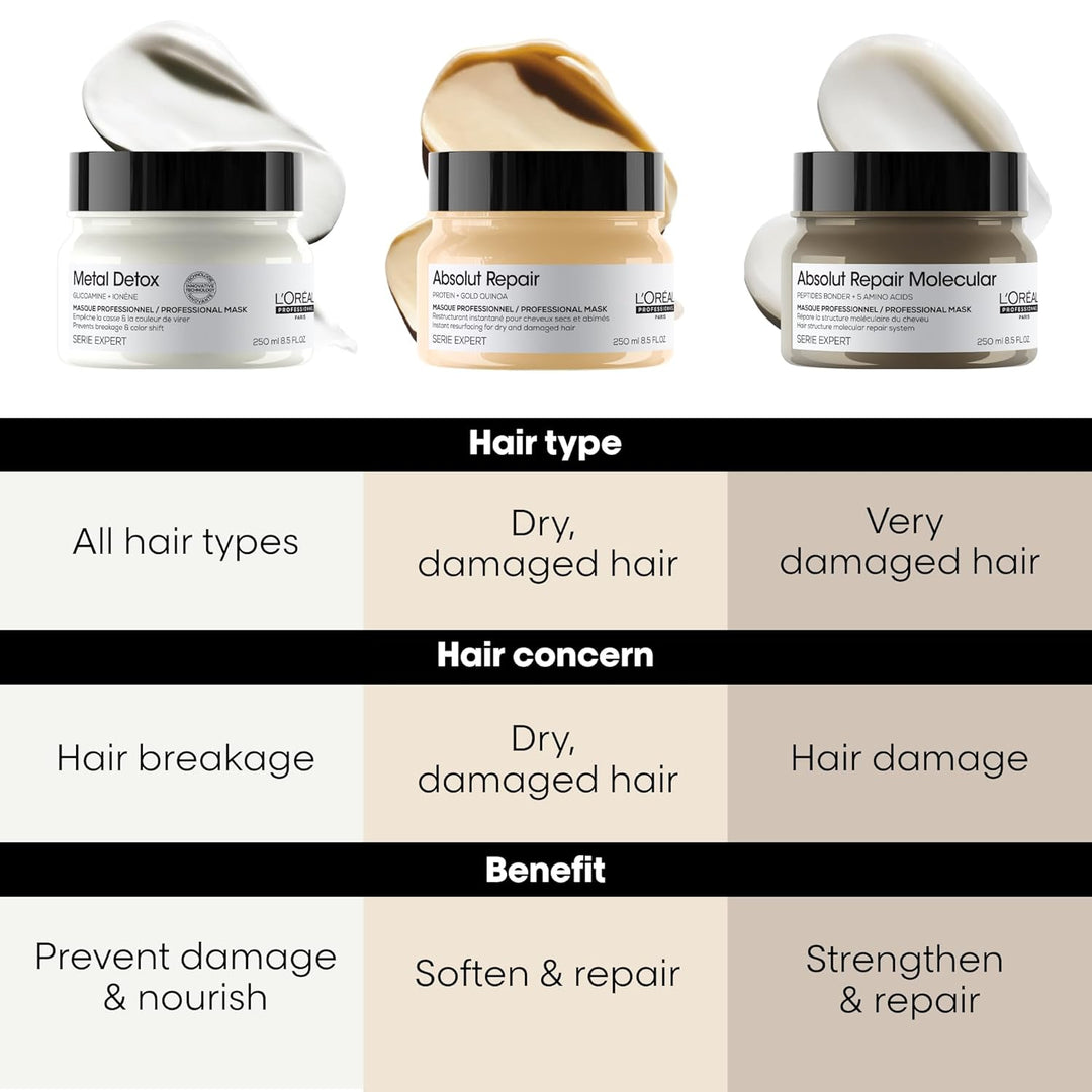 L'Oréal Professionnel Paris Absolut Repair Hair Mask - Tratamie...