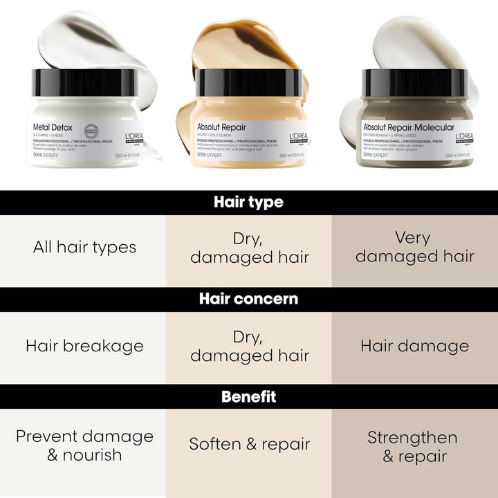 L'Oréal Professionnel Paris Absolut Repair Hair Mask - Tratamie...