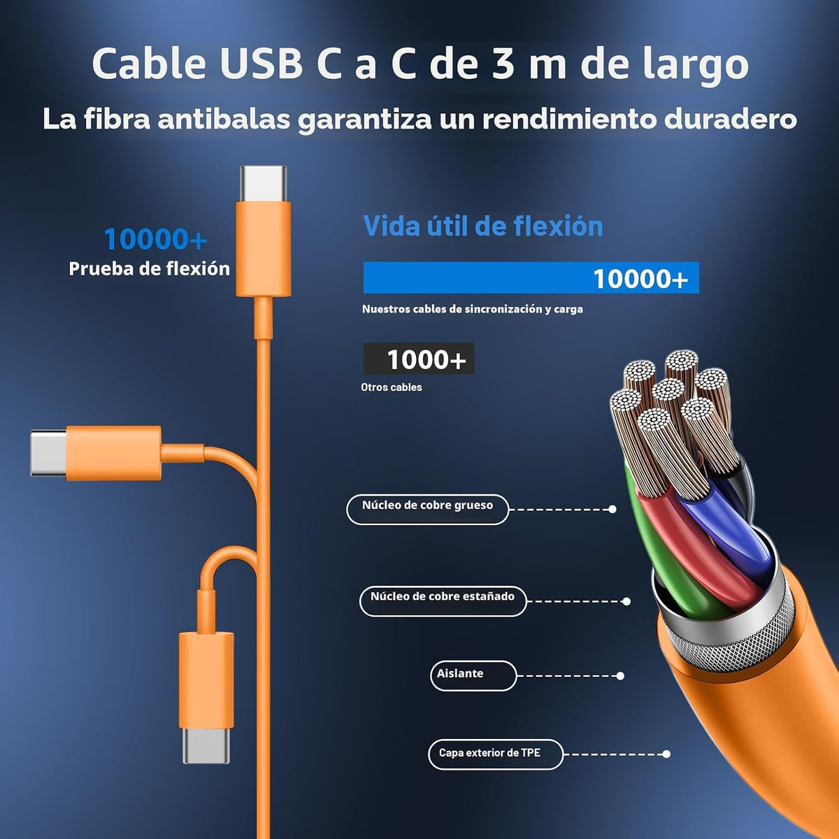 Cargador de carga rápida para iPhone 18, 17, 16, 15, cargador tipo C