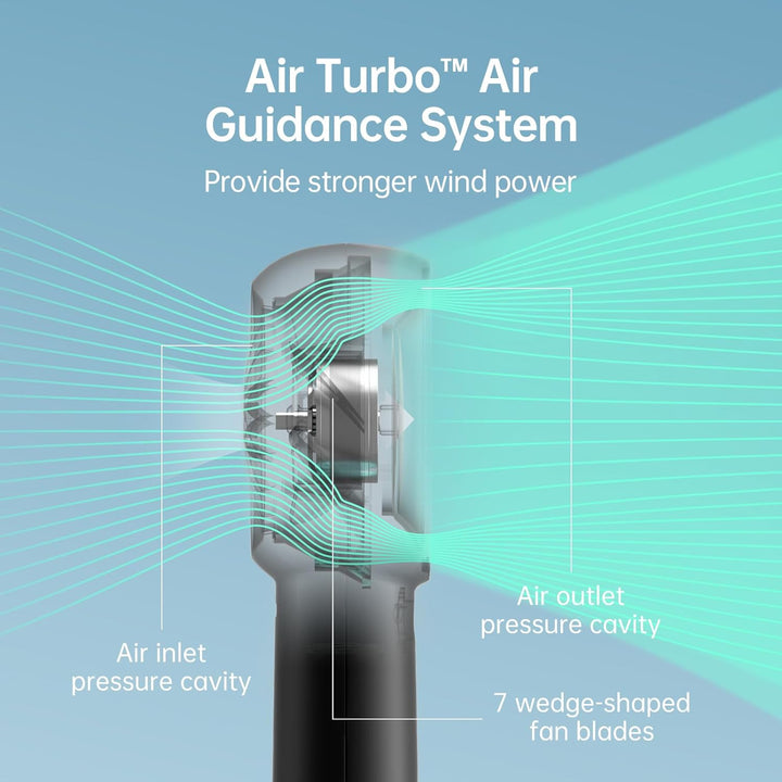 JISULIFE Ventilador Turbo Portátil de Mano Recargable 6000mAh 5 Vel...