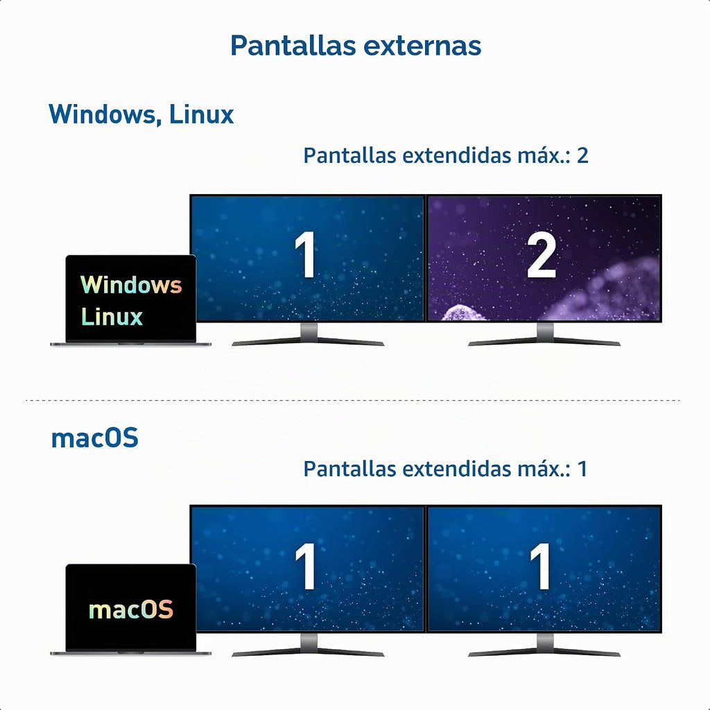 Cable Matters, 201055, hub USB 2.0, alimentado