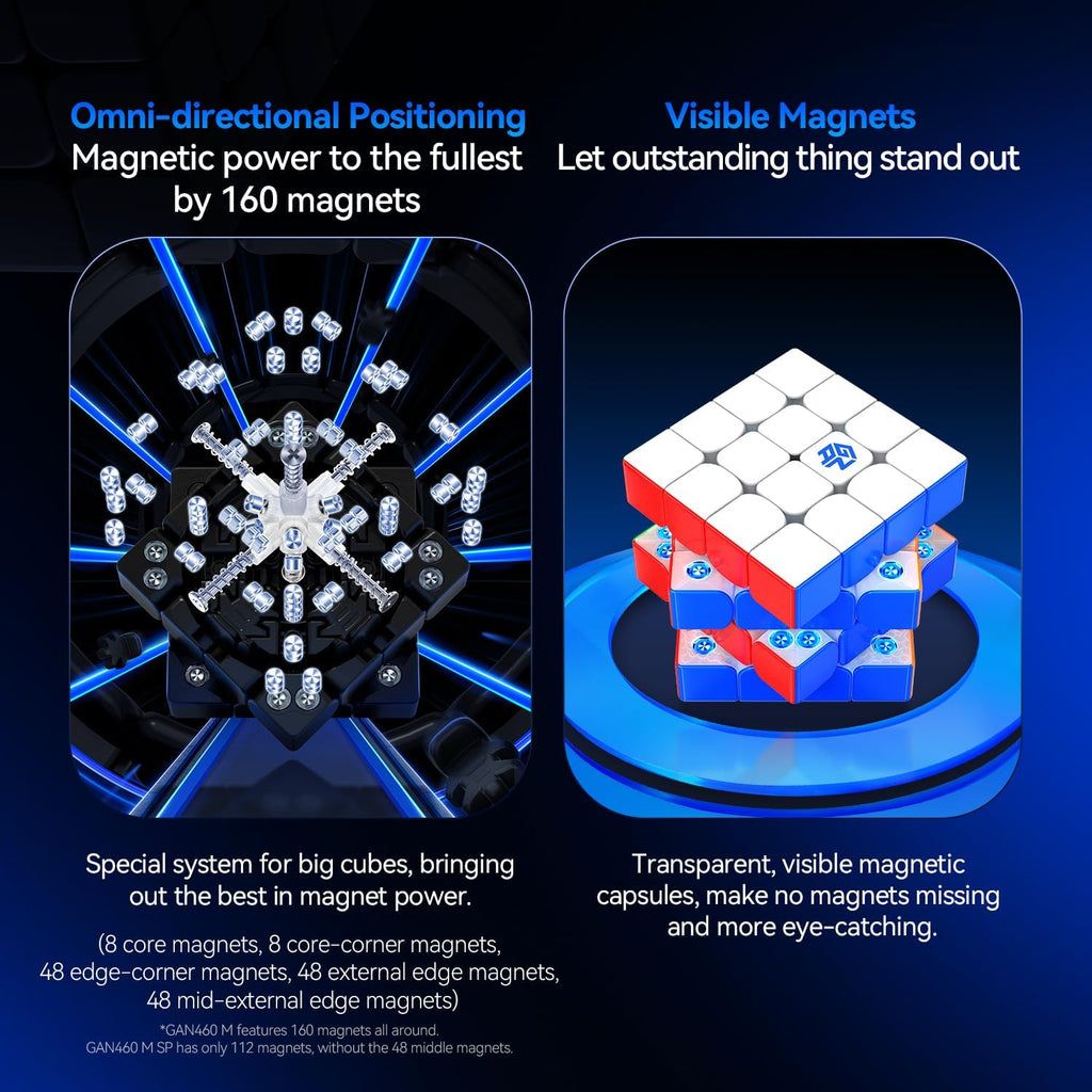 GAN 460 M V2 4x4 Cubo Magnético de Velocidad para Speedcubers, Recubrimiento UV