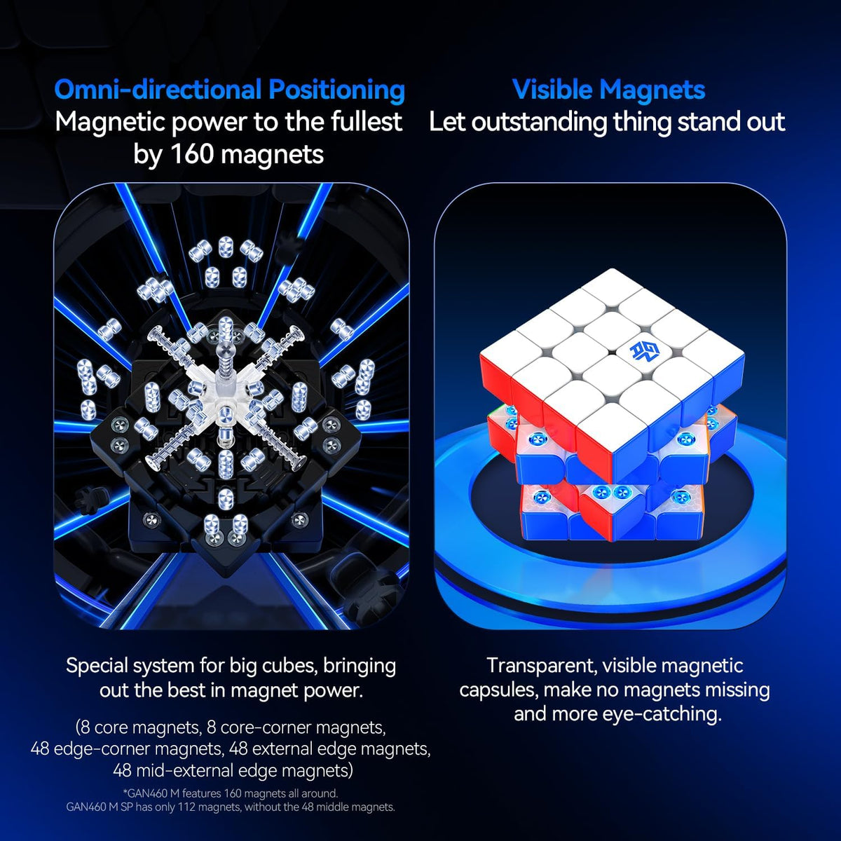 GAN 460 M V2 4x4 Cubo Magnético de Velocidad para Speedcubers, Recubrimiento UV