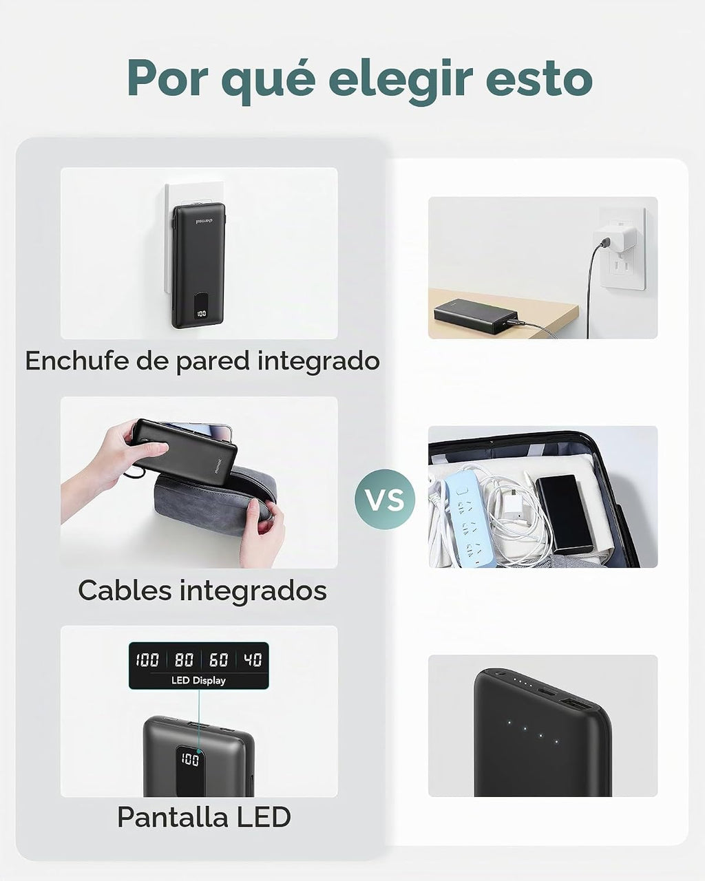 charmast Banco portátil 10000mAh del poder del cargador con el enchufe