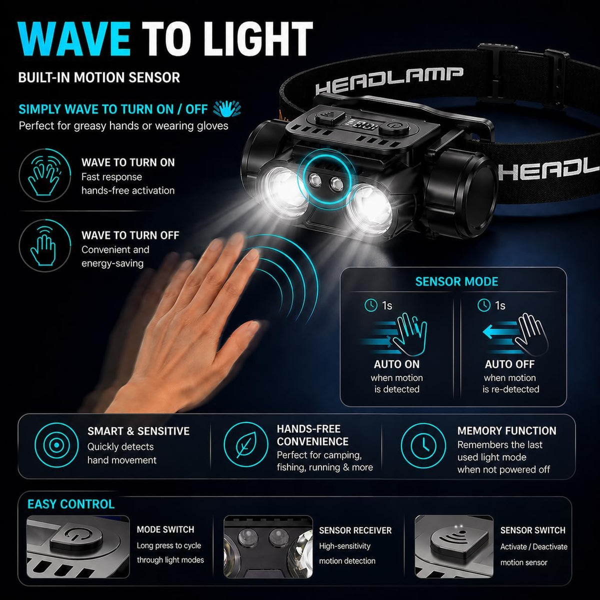 Lámpara Linterna frontal LED recargable, paquete de 2 lámparas de cabeza superbrillantes con sensor de movimiento, luces de cabeza ajustables de 45° para casco de frente, 7 modos, impermeables, para