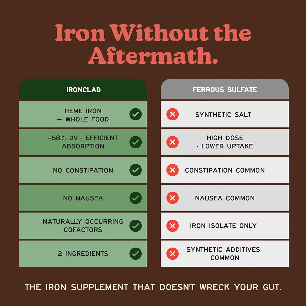 MK Supplements IRONCLAD | Cápsulas de corazón de bazo de res y bisonte