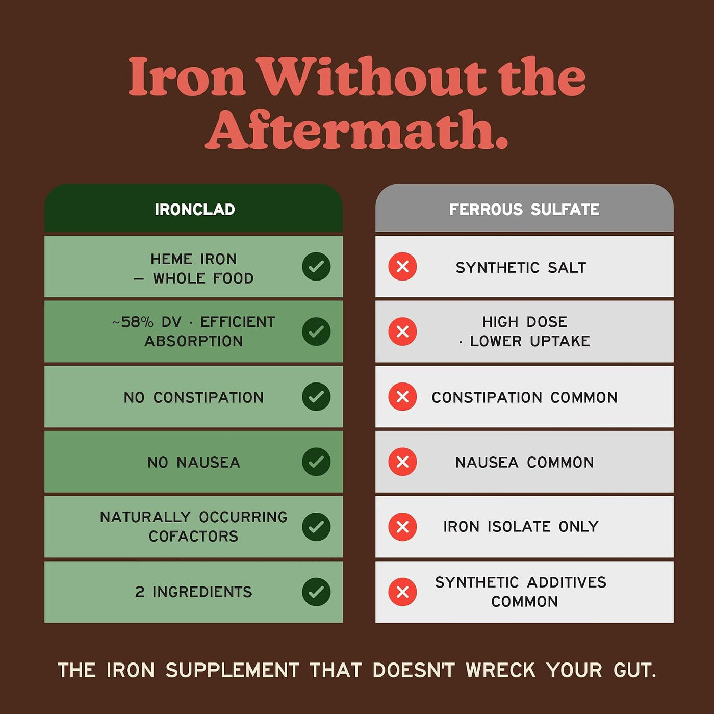 MK Supplements IRONCLAD | Cápsulas de corazón de bazo de res y biso...