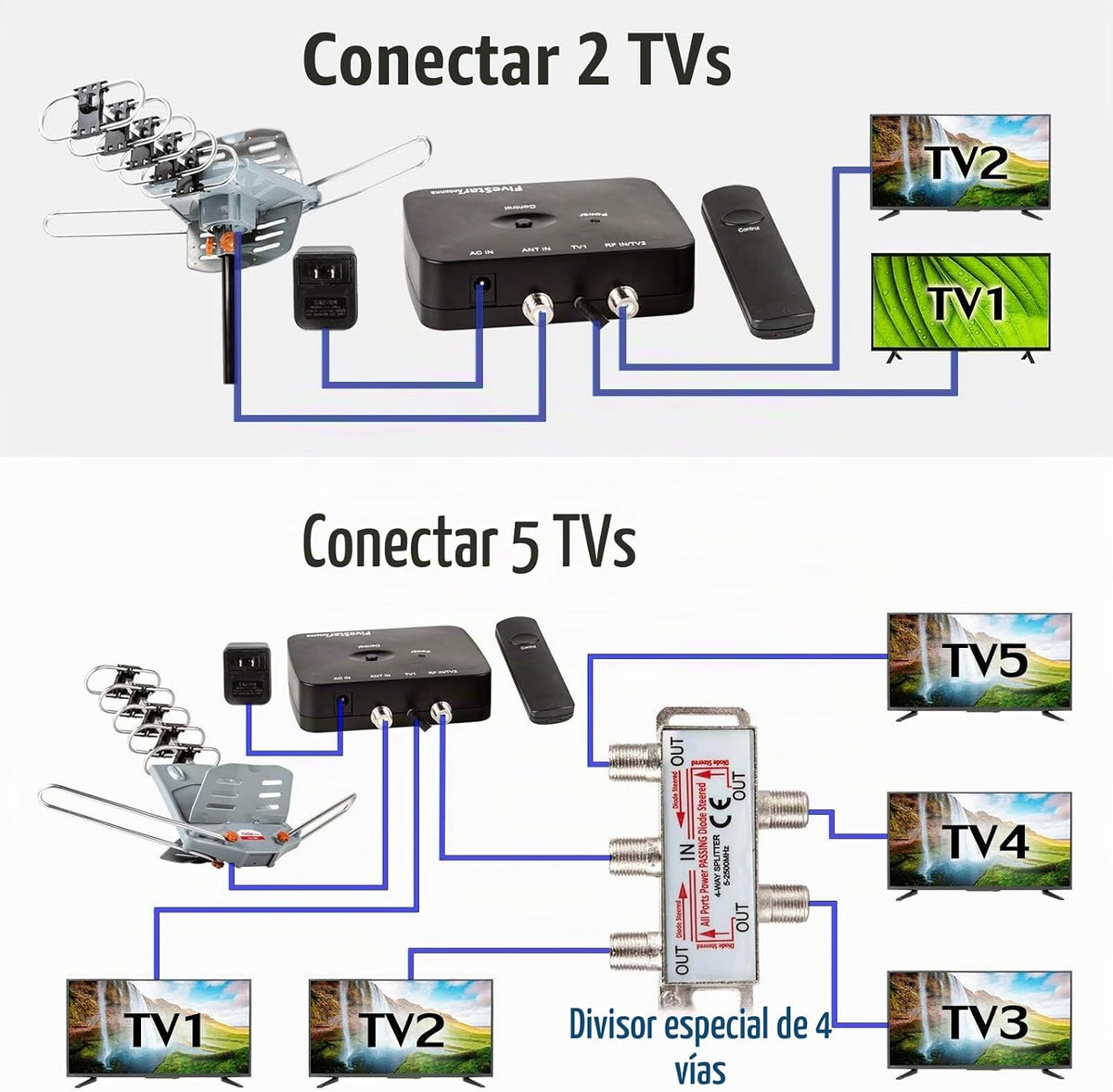 Five Star Antena HDTV digital para exteriores, rango de 241 km, control remoto inalámbrico, rotación de 360 grados, soporte de instalación Snap-On, para 5 televisores, con kit de instalación y poste