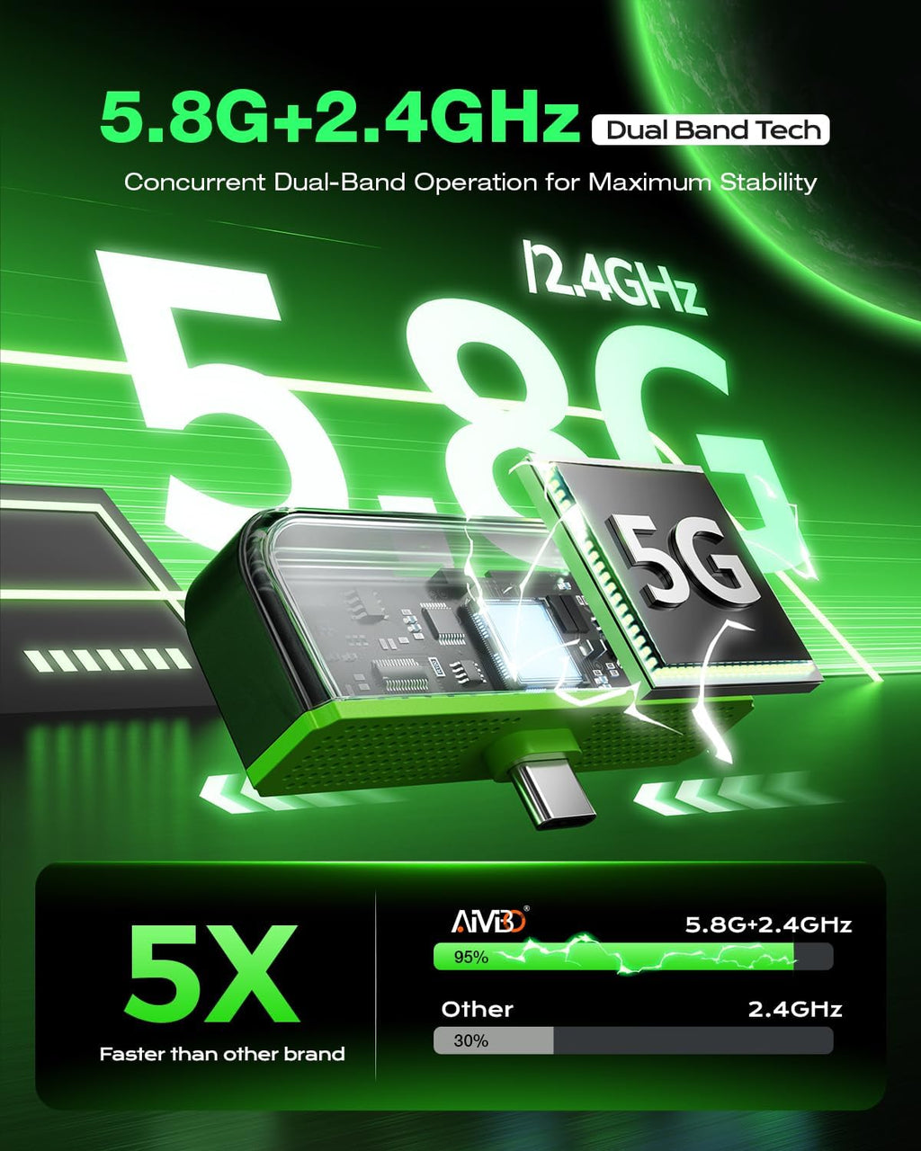 Transmisor inalámbrico USB-C 2027 y receptor HDMI Decodificación 4K