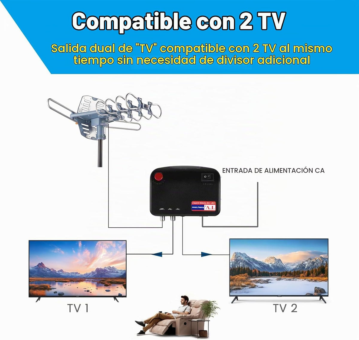 Caja de control al aire libre del rotor de la antena de TV con el botón de