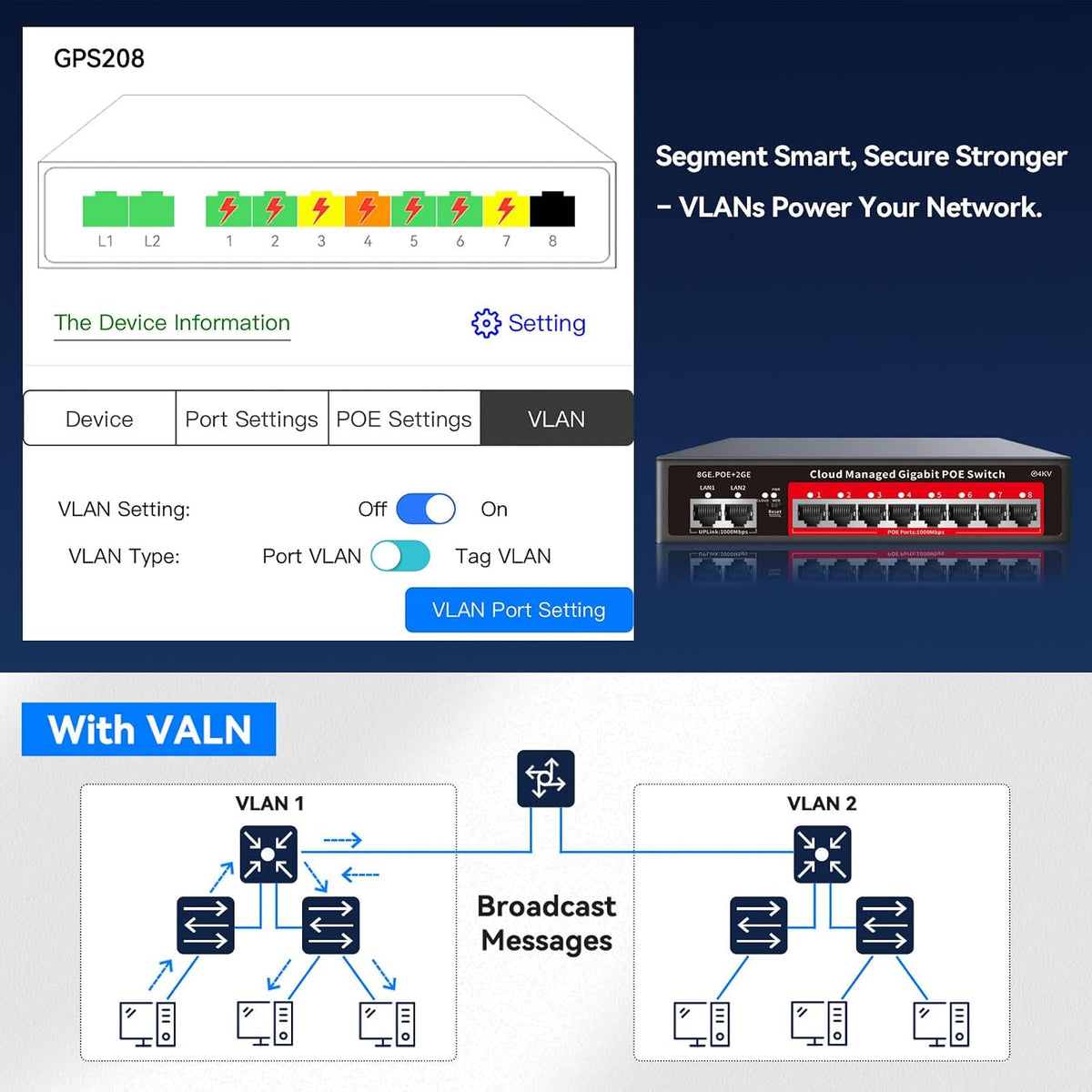 Switch Gigabit PoE de 8 puertos con enlace ascendente de 2 Gigabit, alimentación integrada de 120 W, compatible con 802.3af/at, conmutador PoE+ administrado compatible con VLAN, QoS, metal sin ventilador, Plug and Play (montaje en escritorio/pared)