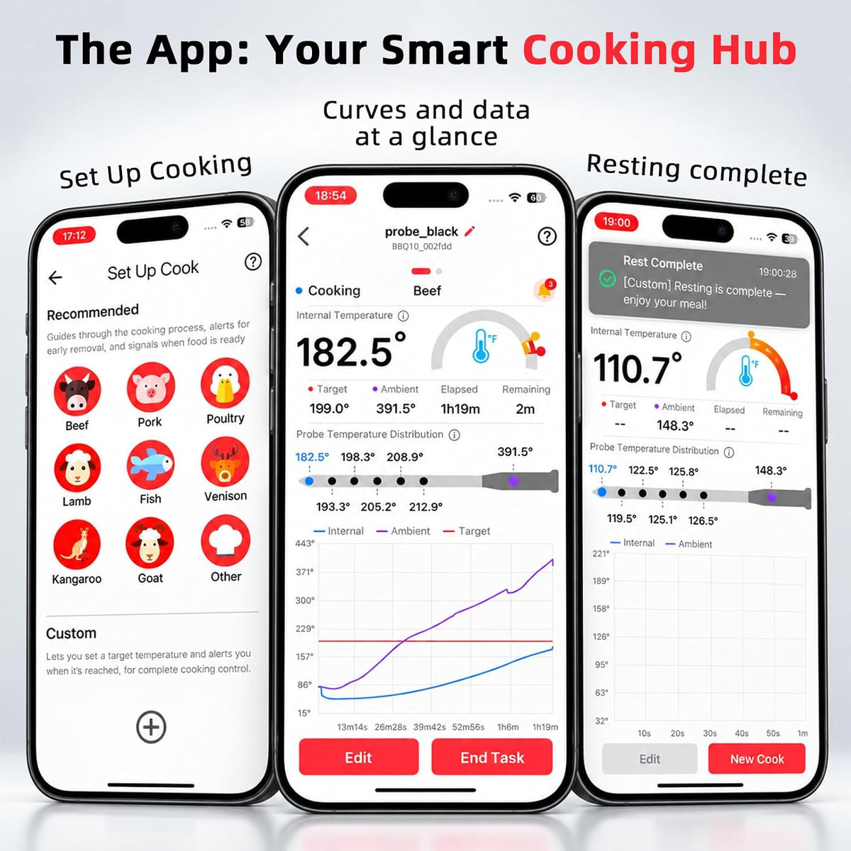 Termómetro inteligente de carne de doble sonda, termómetro inalámbrico para parrilla con pantalla de refuerzo independiente y conexión WiFi, 7 sensores, ambiente de 1000F