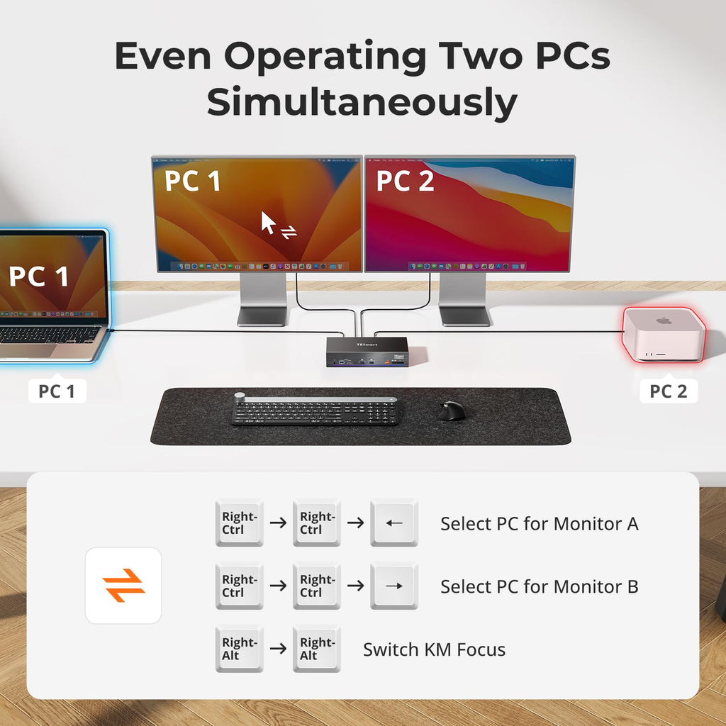 TESmart Conmutador KVM Thunderbolt 4 2x2 compatible con la pantalla Apple