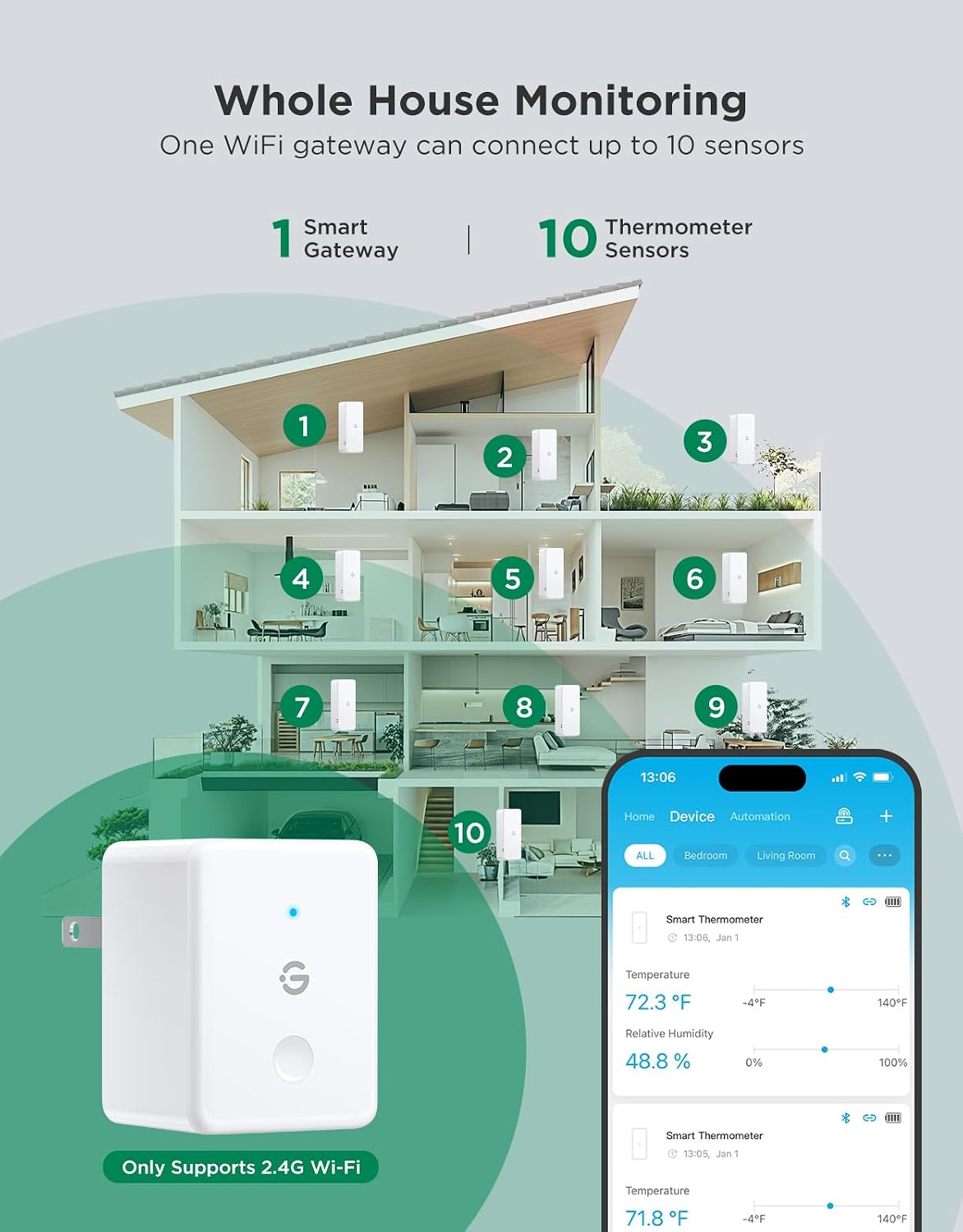 GoveeLife Termómetro higrómetro WiFi, paquete de 4, sensor inteligente de temperatura de humedad con notificaciones de aplicación, 2 años de almacenamiento de datos gratuito, temperatura de humedad