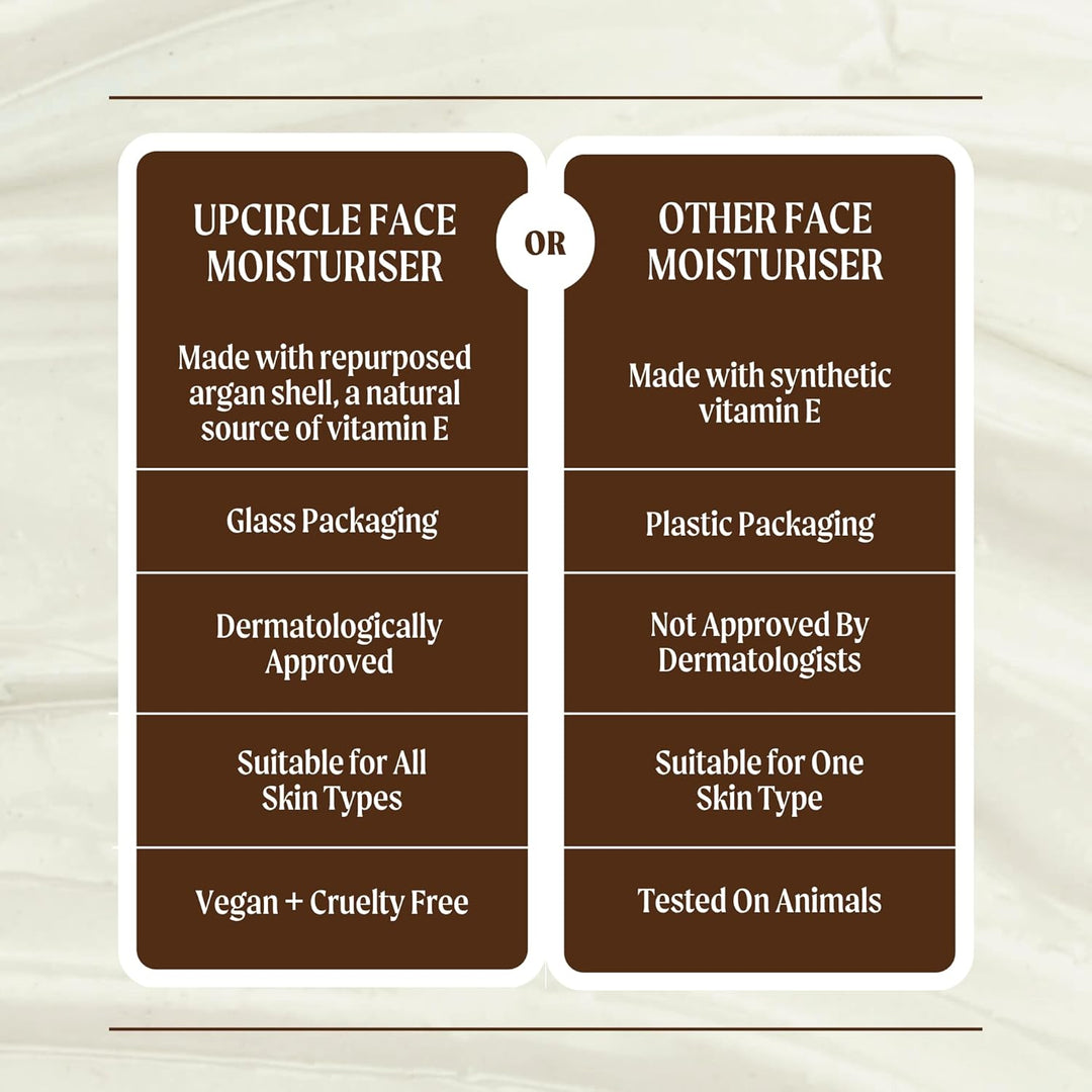 UPCIRCLE Hidratante facial con polvo de argán de 1.7 onzas, crema n...