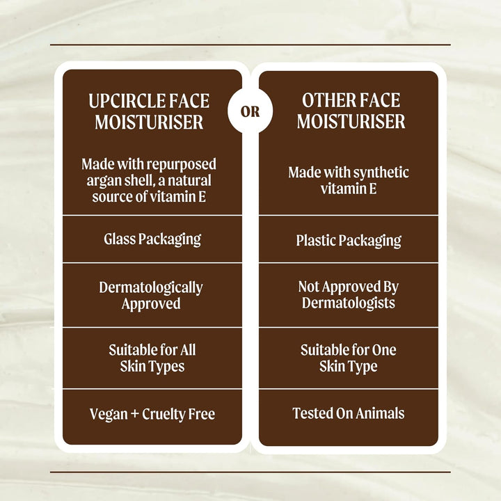 UPCIRCLE Hidratante facial con polvo de argán de 1.7 onzas, crema n...