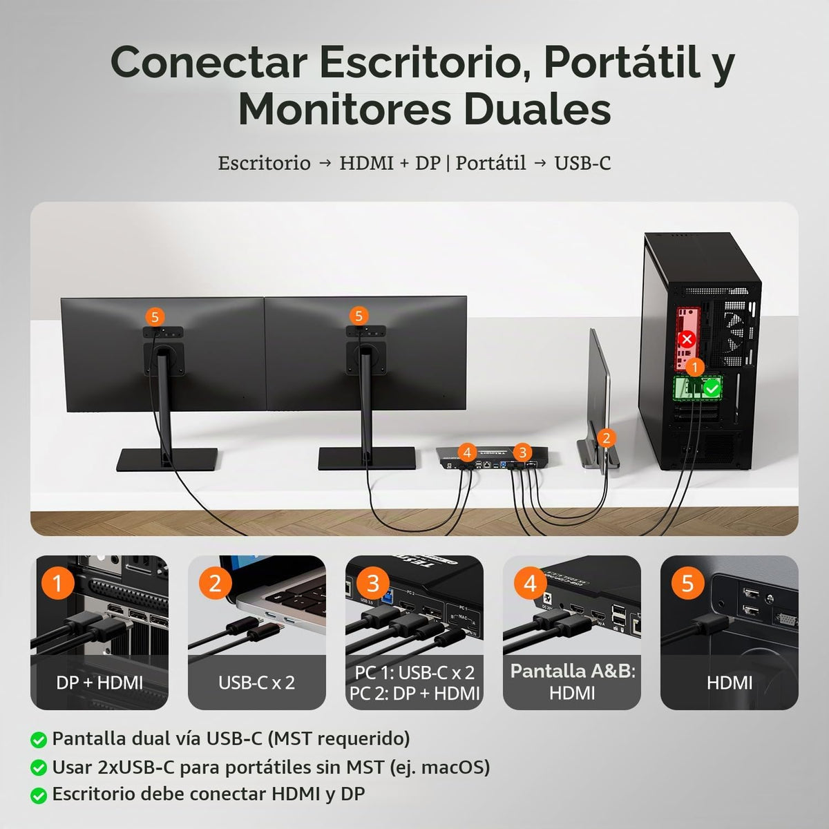 TESmart - Conmutador KVM USB C + HDMI/DP, monitor dual para laptop y