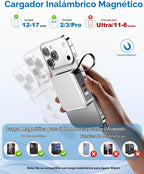 10000mAh para cargador portátil Magsafe Cables integrados y enchufe, Blanco
