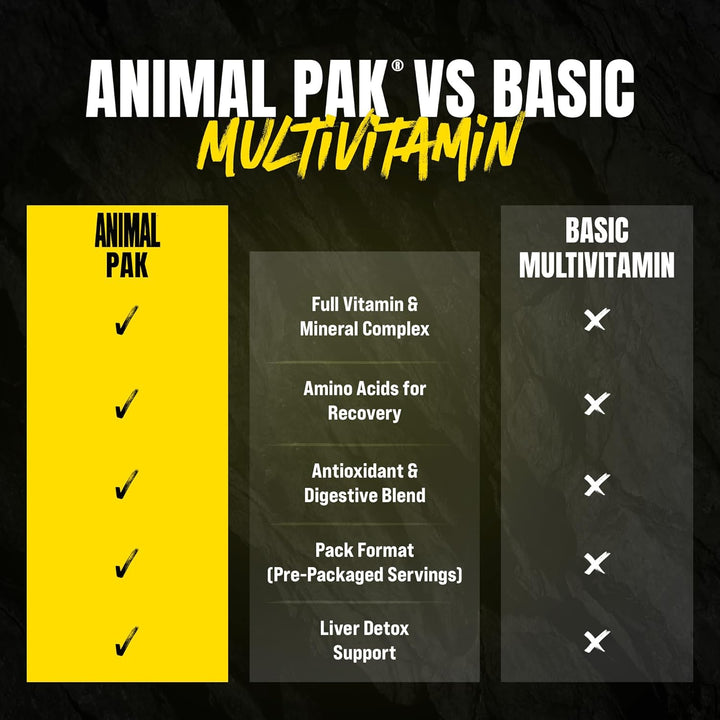 Animal Pak - Multivitamínico conveniente para hombres y mujeres, pa...