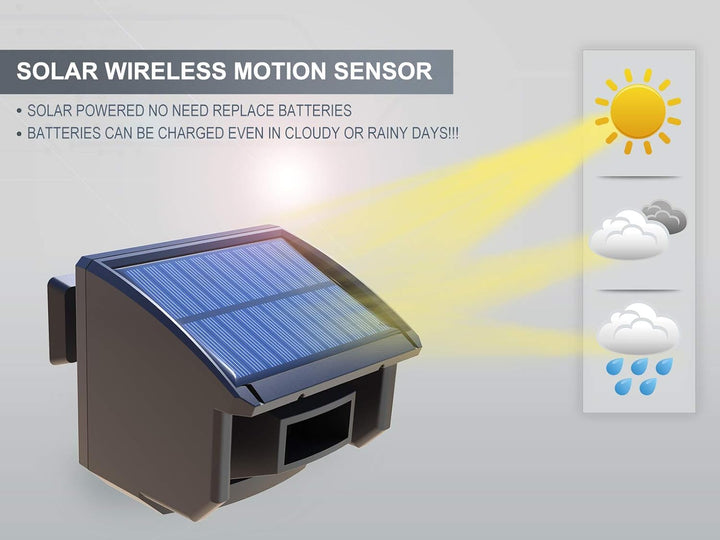Htzsafe Sistema de alarma solar para entrada de vehículos