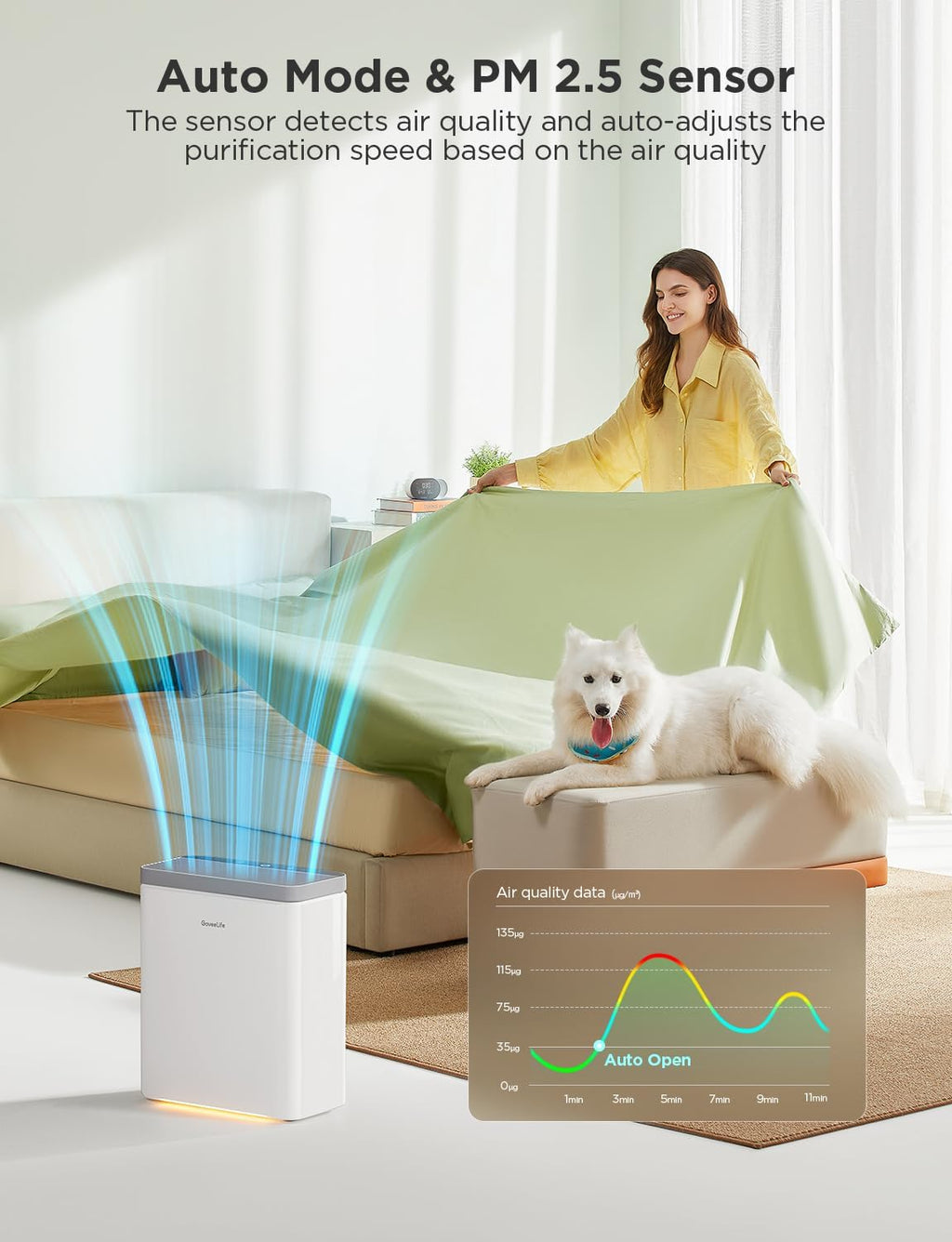 GoveeLife Purificador de aire inteligente para habitaciones grandes del