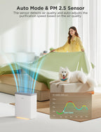 GoveeLife Purificador de aire inteligente para habitaciones grandes del