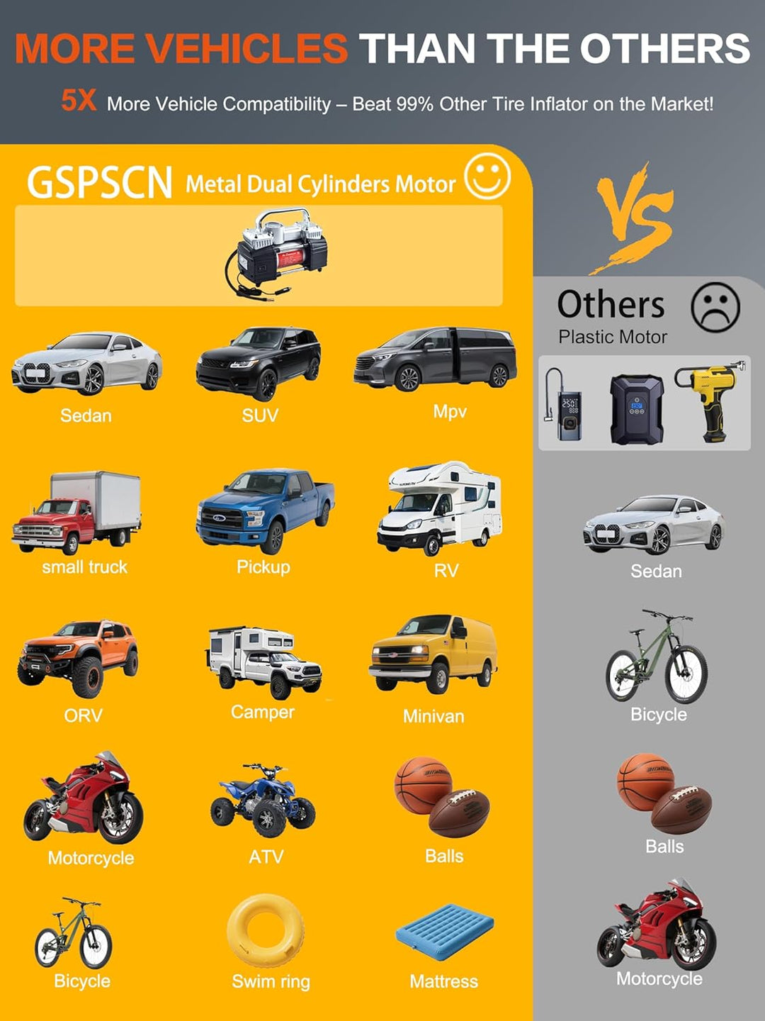 GSPSCN 12V Digital Heavy Duty Neumáticos Inflador Portátil Compreso...