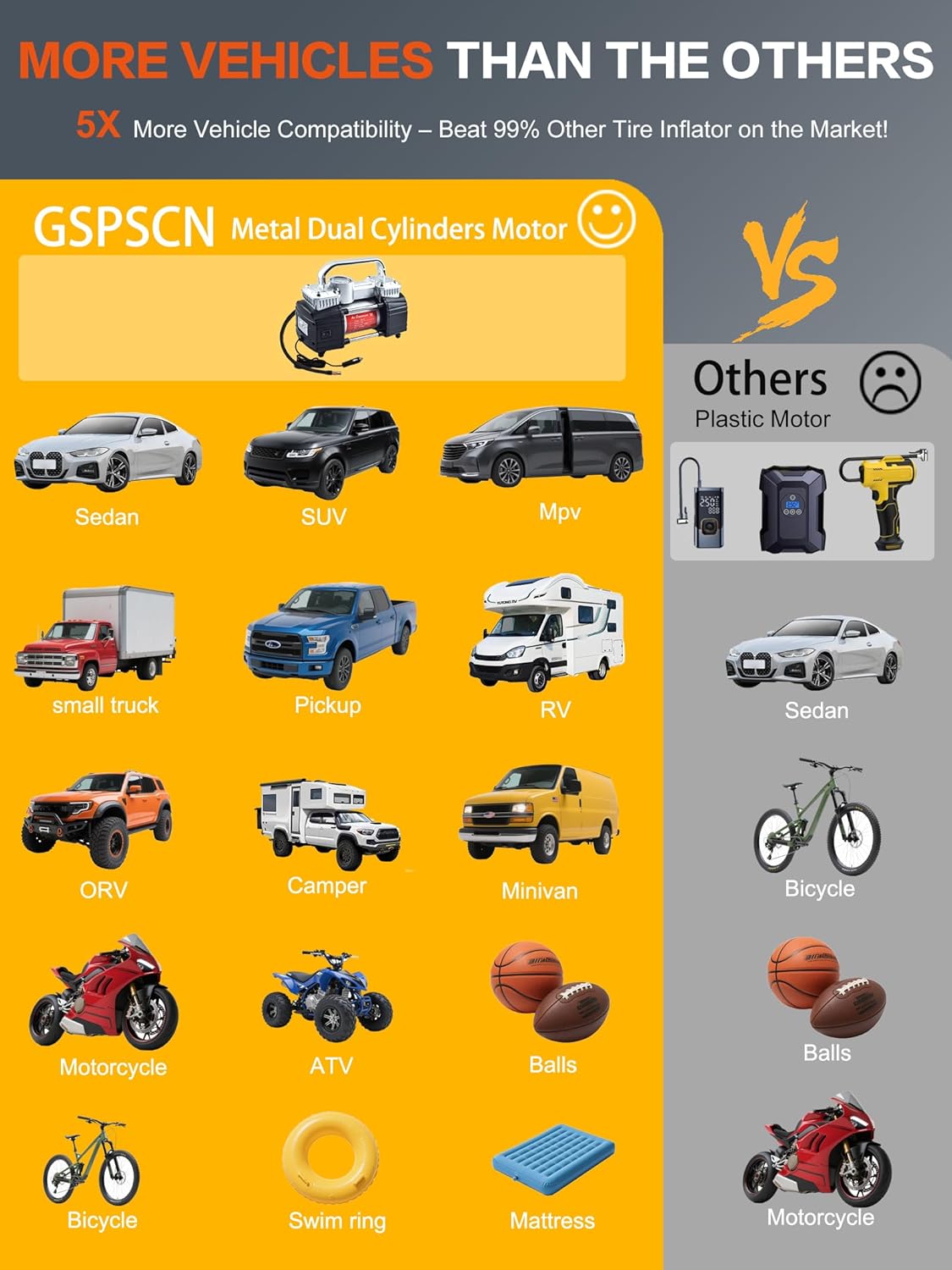 GSPSCN 12V Digital Heavy Duty Neumáticos Inflador Portátil Compreso...