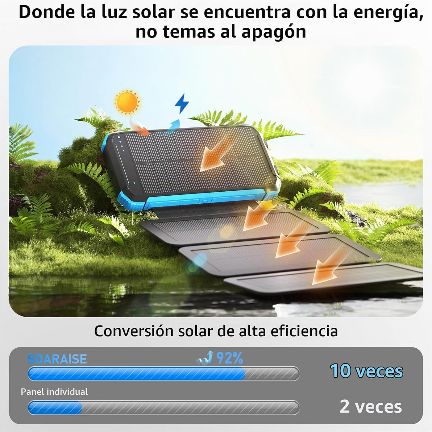 Nymzixt Banco de energía solar de 20000 mAh, cargador portátil inte...