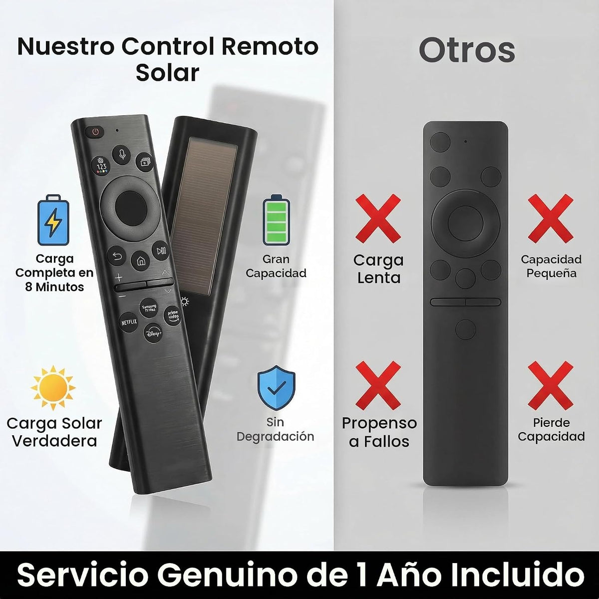Control remoto de TV recargable para televisores inteligentes Samsung, compatible con Samsung Smart TV 2019-2026, carga solar, control de voz, carga rápida USB-C, garantía de 2 años