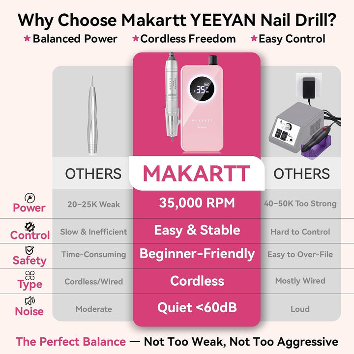 Makartt Pulidor de uñas recargable \u2013 Lima de uñas eléctrica de...
