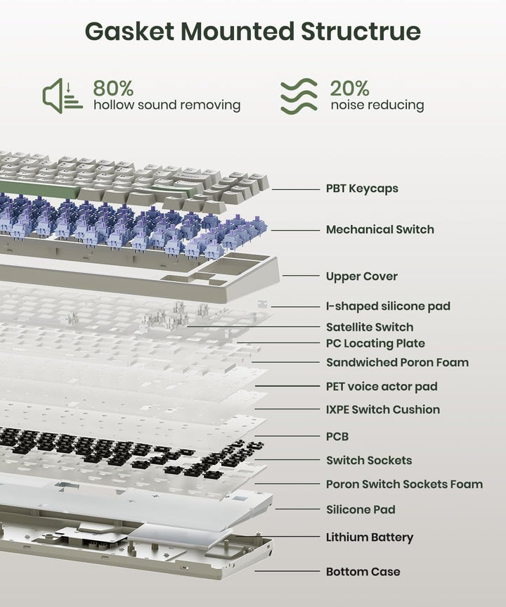 Kisnt Teclado mecánico inalámbrico KN85 para juegos, diseño del 75%...