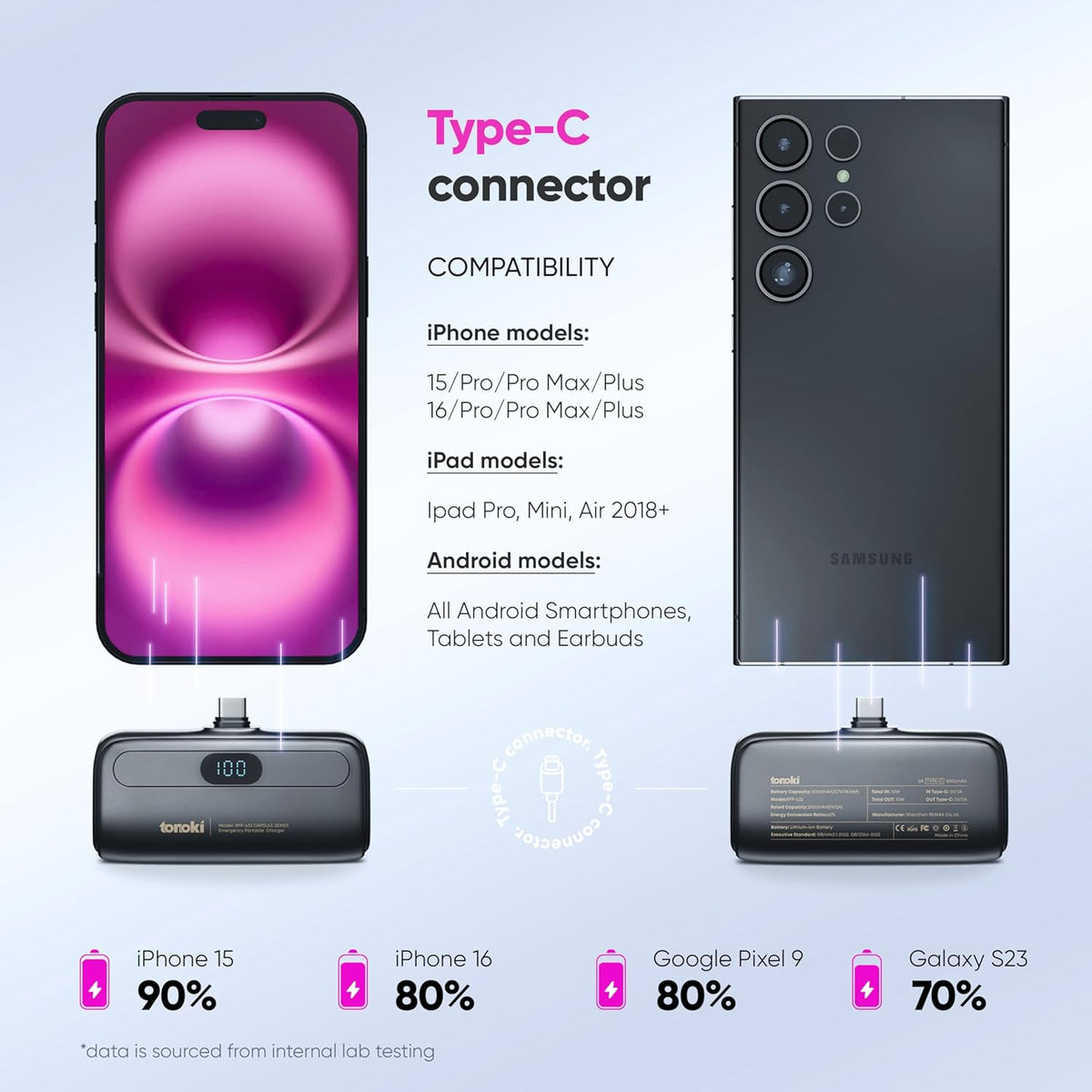 TONOKI Cargador portátil USB-C de 5000 mAh, para iPhone 17\/16\/15,...