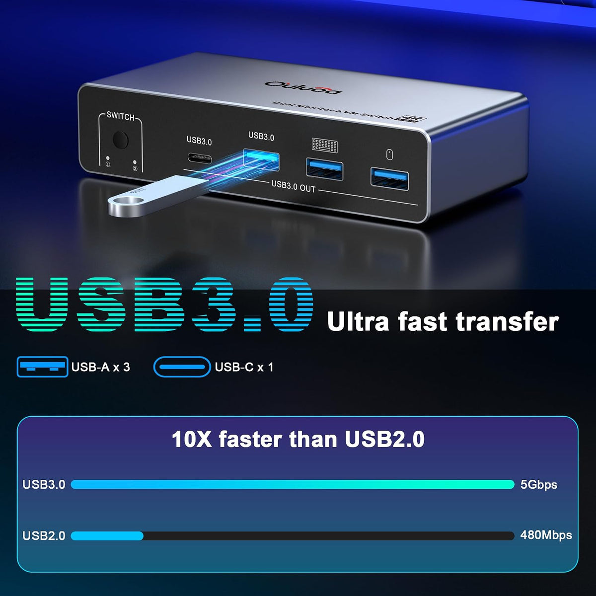 Conmutador Kvm USB C, 2 monitores, 1 escritorio y 1 portátil, estación de acoplamiento para conmutador KVM de doble monitor, 4K a 60 Hz, 2 pantallas HDMI, USB 3.0 x 3, USB C x1, PD 100 W