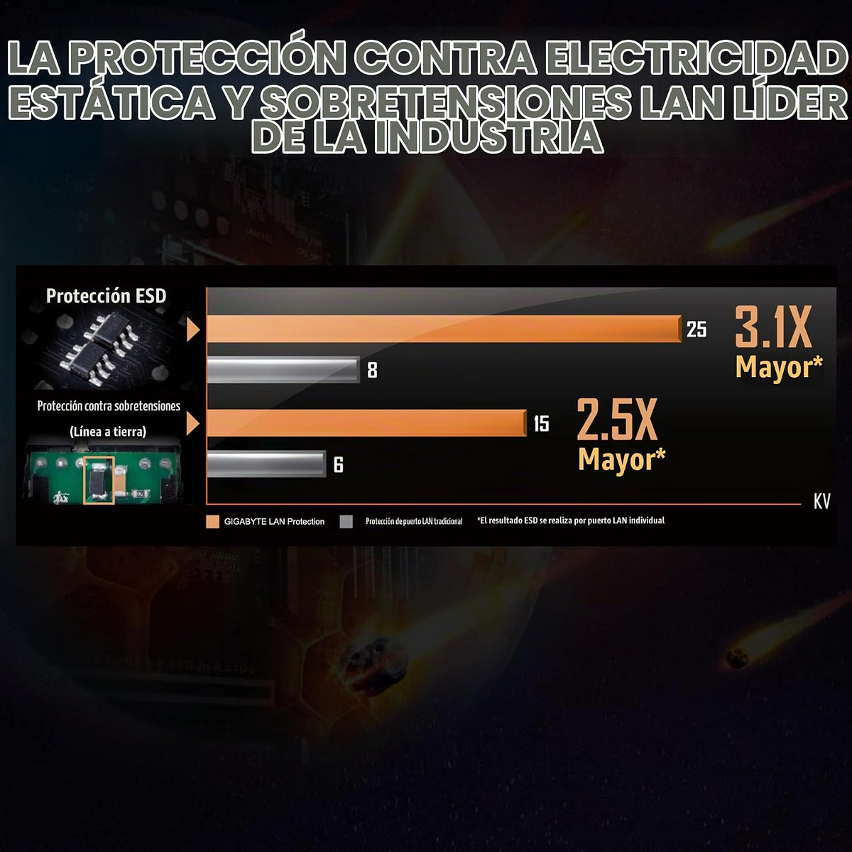 GIGABYTE Placa base B550M K AMD AM4 Micro-ATX, soporta procesadores...