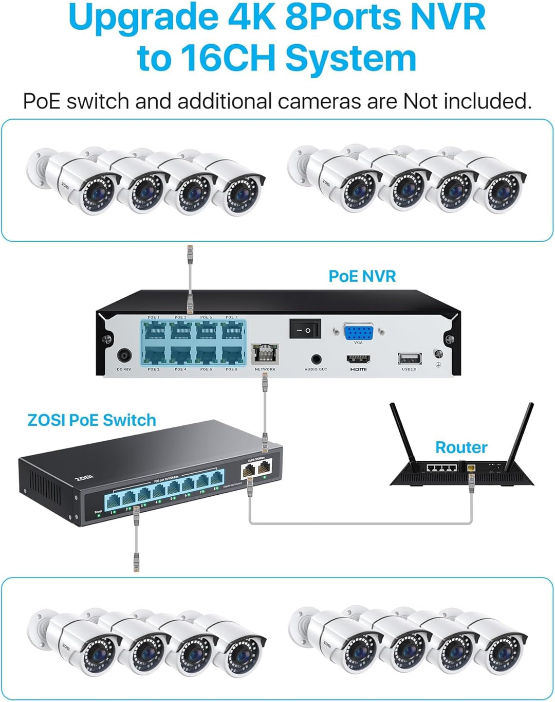 ZOSI Sistema de cámara de seguridad PoE de 8 canales de 5 MP, NVR H...