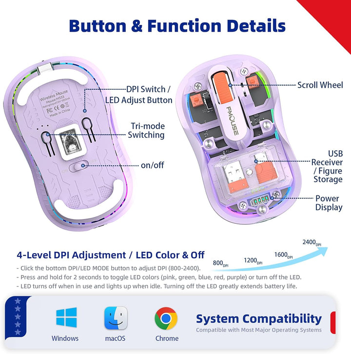 FMOUSE Ratón inalámbrico transparente, regalo del 4 de julio, 250 e...