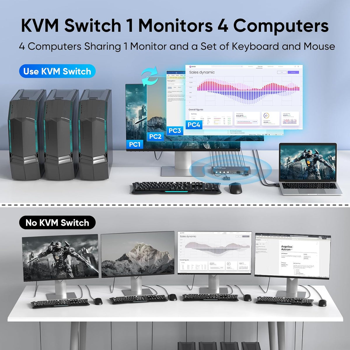 Hearvo Conmutador KVM HDMI USB 3.0 para 4 computadoras 1 monitor, 4K @60Hz