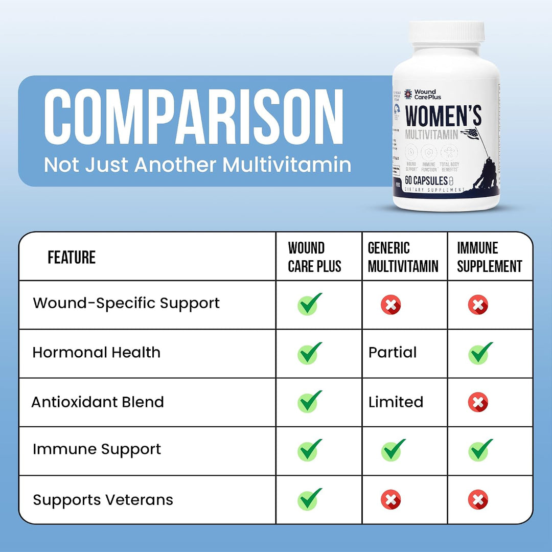 Wound Care Plus Multivitamínico para mujer, complejo completo de vi...