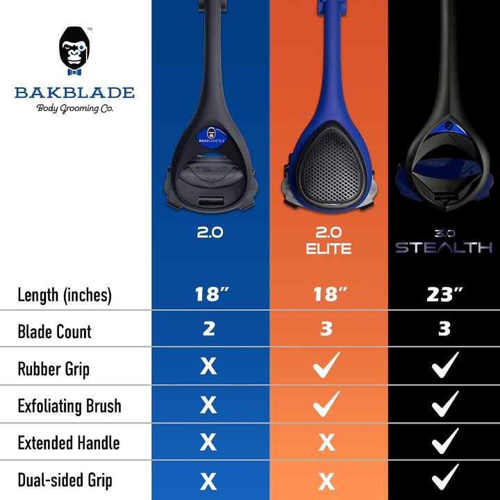BAKblade 2.0 Plus \u2013 Depilador de espalda para Hombres \u2013 2...