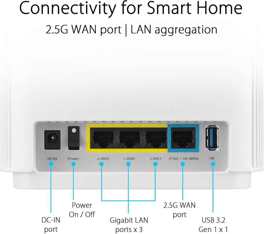 ASUS ZenWiFi XT9 AX7800 Tri-Band WiFi6 Mesh WiFiSystem (paquete de...
