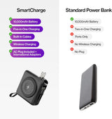 Statik SmartCharge (Gen 2) - Cargador de viaje 5 en 1, enchufe de p...