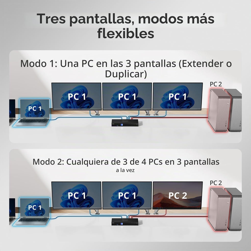 TESmart USB 3.0 HDMI+DP+USB C Interruptor KVM 3 Monitores 4 Computadoras 4K@60Hz, Interruptor KVM de Triple Monitor de 4 Puertos MST, PD de 60W para Laptop, Ethernet de 1G, Emuladores EDID