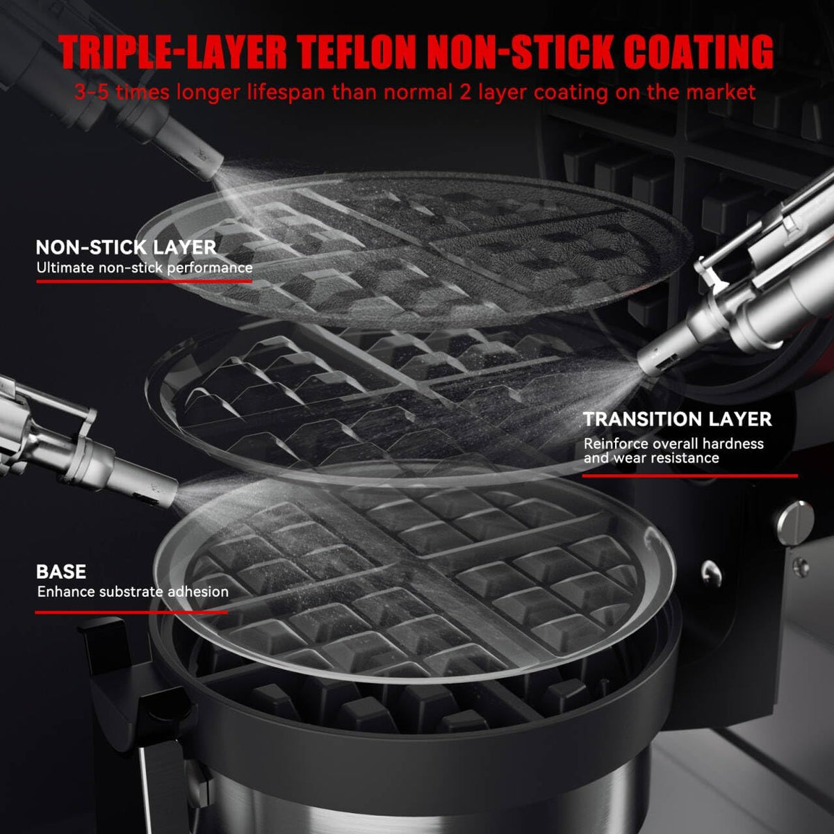 CROSSON Commercial Waffle Maker, Profesional redonda para gofres belgas, giratoria 180°, placas antiadherentes, control de temperatura y tiempo para restaurantes y panaderías, 120V/1300W