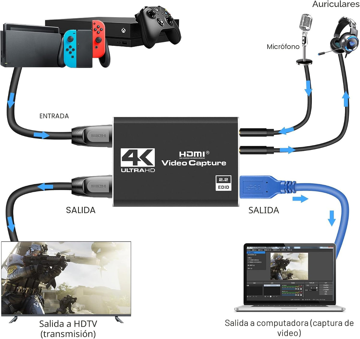 Tarjeta de captura HDMI 4K para transmisión, tarjeta de captura de...