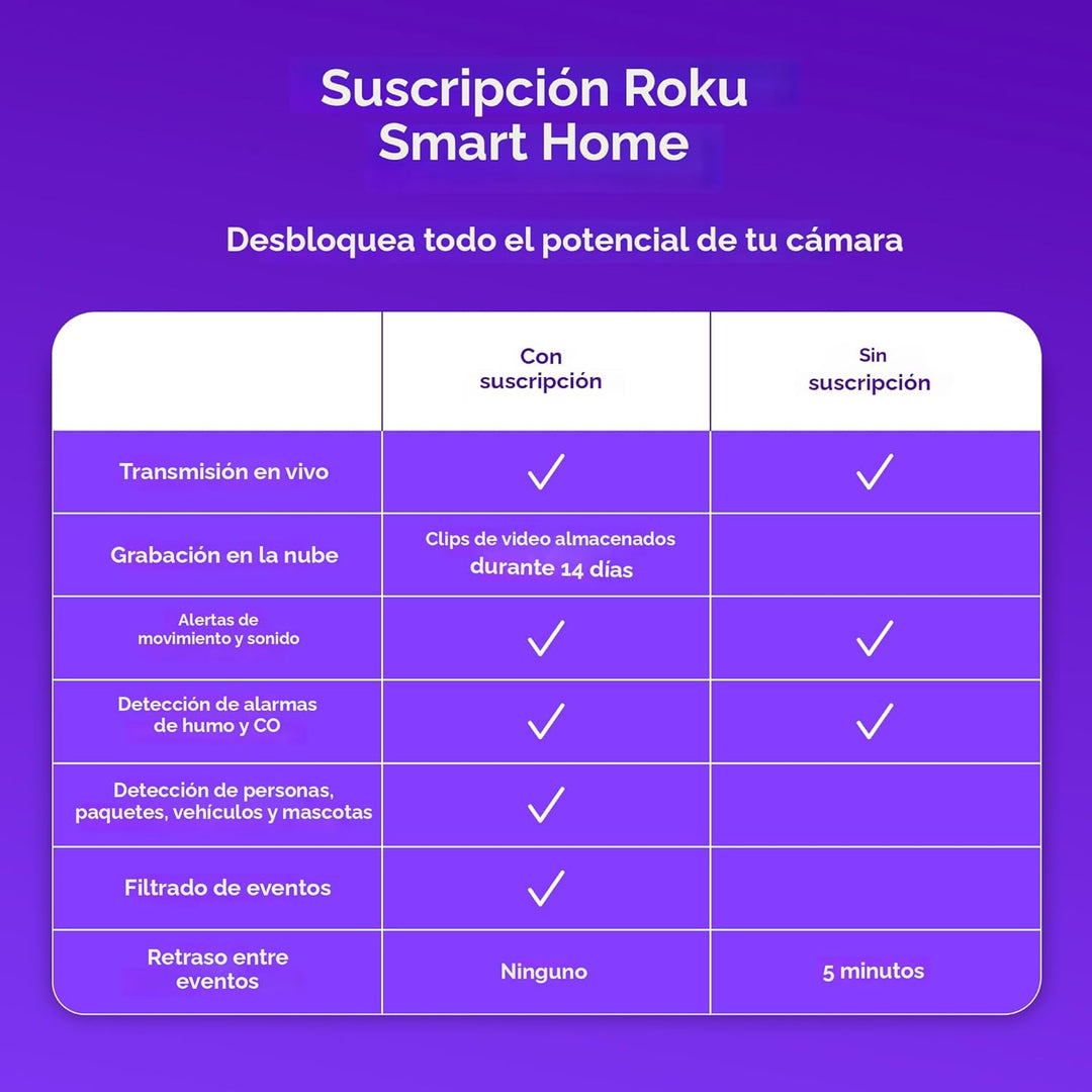 Cámara Roku interior - Seguridad para el hogar - 1 paquete - Cámara...