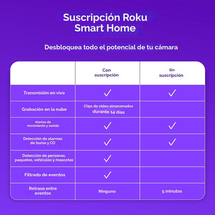 Cámara Roku interior - Seguridad para el hogar - 1 paquete - Cámara...