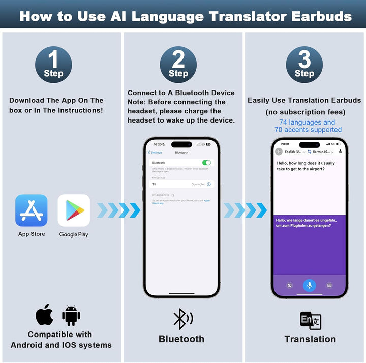 Auriculares de traducción AI en tiempo real, auriculares de traduct...