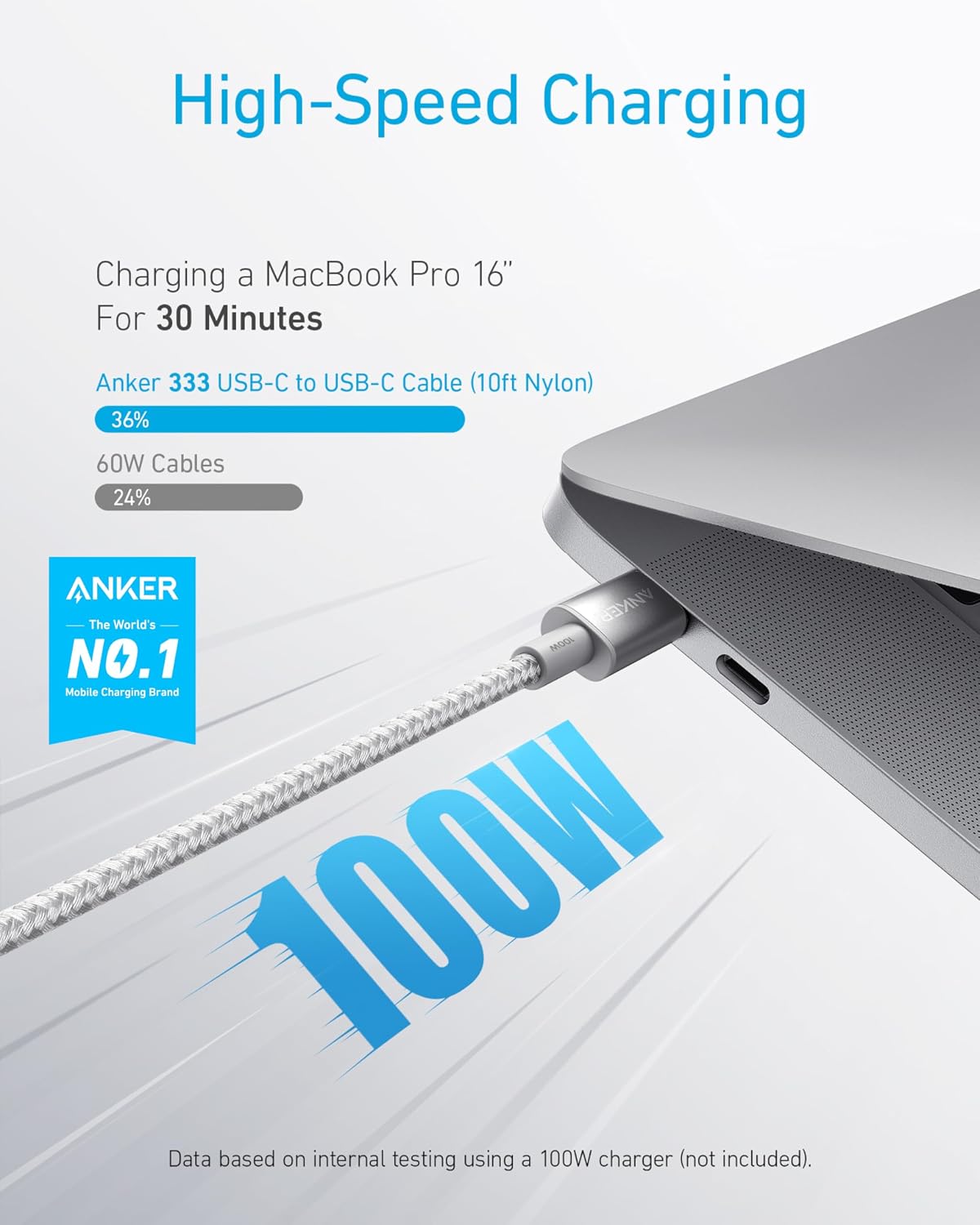 Anker Cable USB C a USB C, cable de carga rápida de 100 W (paquete de 2, 10