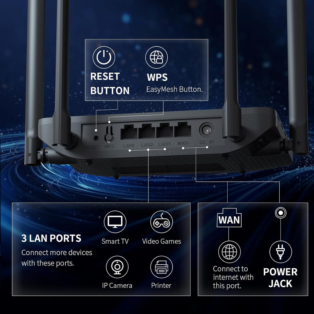 DBIT AX1800 Router WiFi 6 Router de Internet inalámbrico de doble b...
